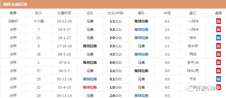 10, 斯特拉斯堡三连胜跃居积分榜次席  